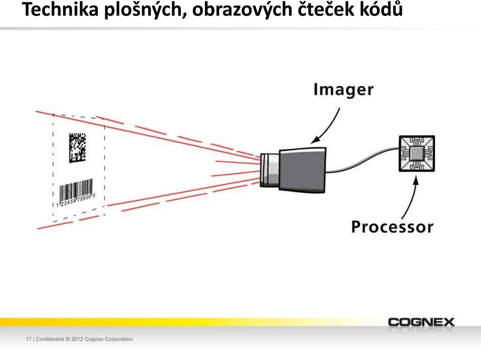 kódů 17 Confidential