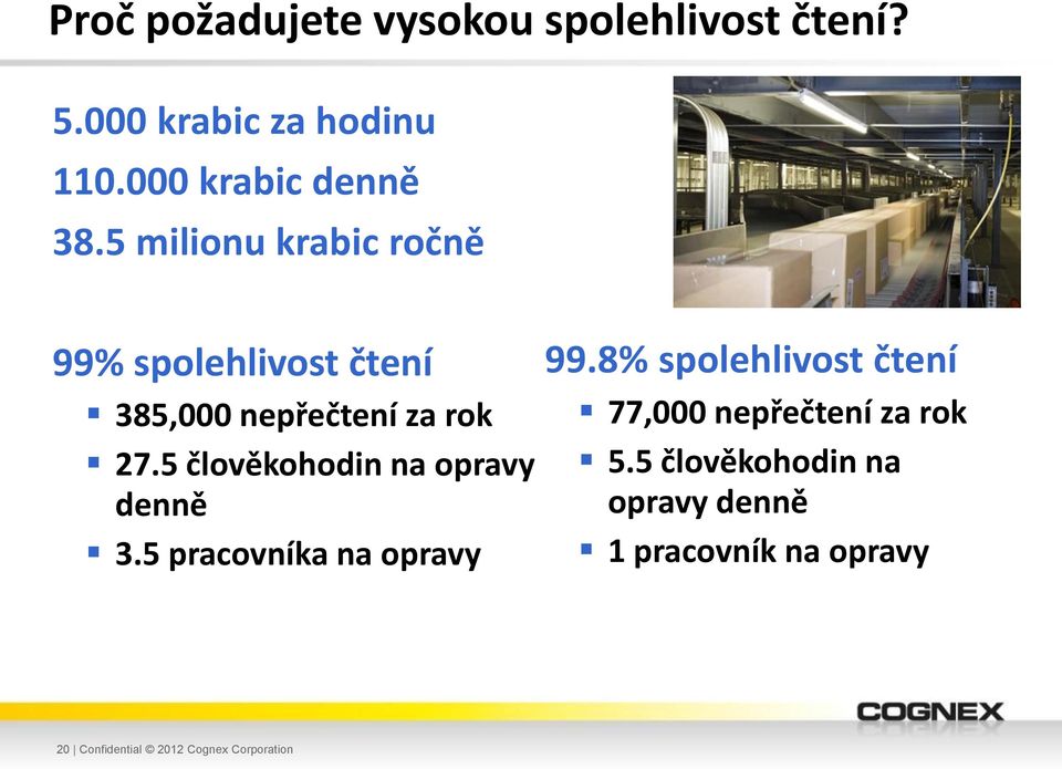 5 člověkohodin na opravy denně 3.5 pracovníka na opravy 99.