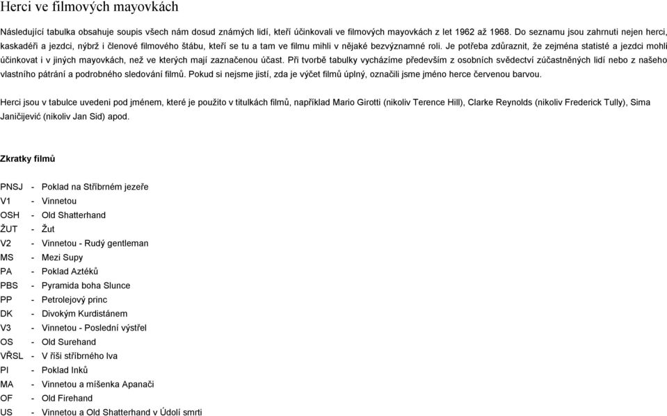 Je potřeba zdůraznit, že zejména statisté a jezdci mohli účinkovat i v jiných mayovkách, než ve kterých mají zaznačenou účast.