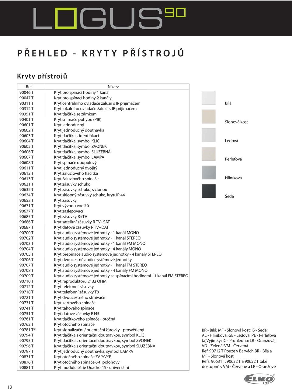 Kryt tlačítka se zámkem 9040 T Kryt snímače pohybu (PIR) 9060 T Kryt jednoduchý 9060 T Kryt jednoduchý doutnavka 90603 T Kryt tlačítka s identifikací 90604 T Kryt tlačítka, symbol KLÍČ 90605 T Kryt