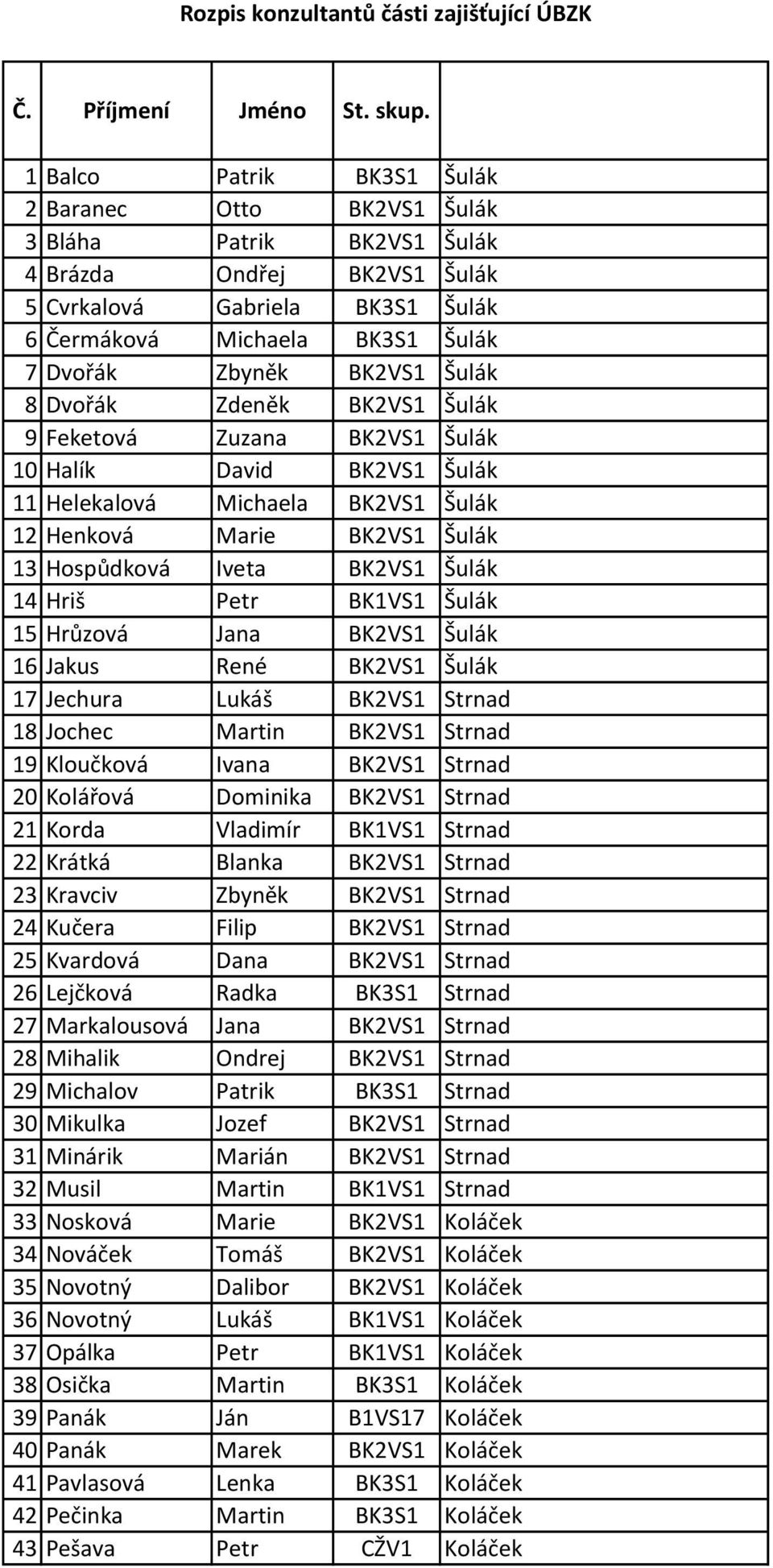 BK2VS1 Šulák 8 Dvořák Zdeněk BK2VS1 Šulák 9 Feketová Zuzana BK2VS1 Šulák 10 Halík David BK2VS1 Šulák 11 Helekalová Michaela BK2VS1 Šulák 12 Henková Marie BK2VS1 Šulák 13 Hospůdková Iveta BK2VS1 Šulák