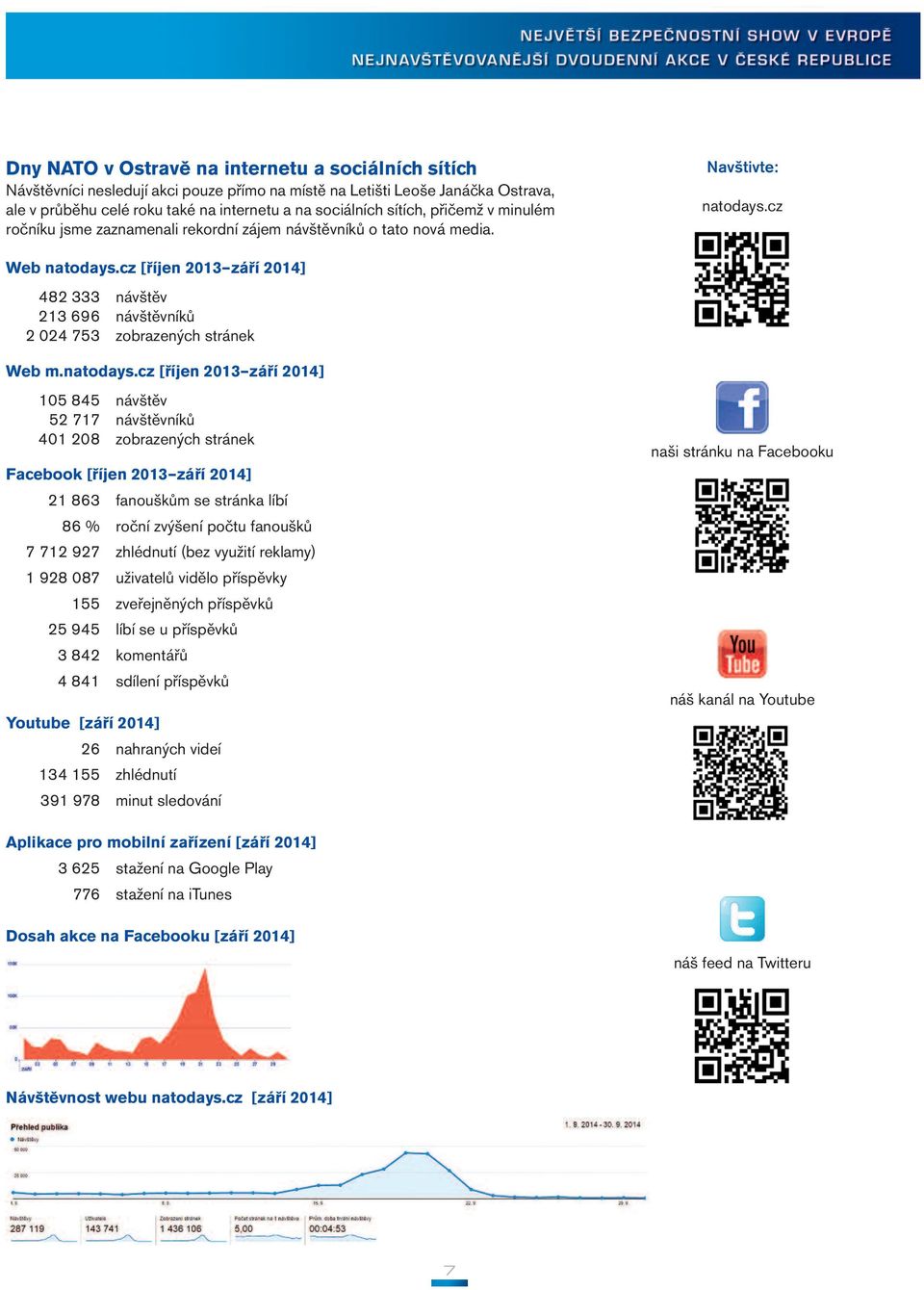 cz [říjen 2013 září 2014] 482 333 návštěv 213 696 návštěvníků 2 024 753 zobrazených stránek Web m.natodays.