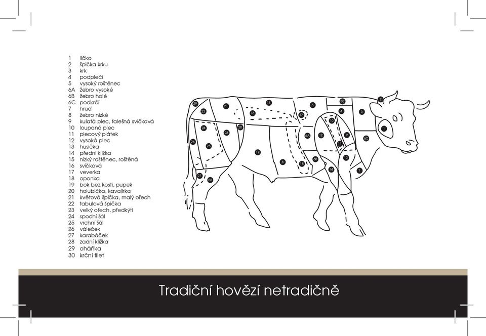 19 bok bez kosti, pupek 20 holubička, kavalírka 21 květová špička, malý ořech 22 tabulová špička 23 velký ořech, předkýtí 24 spodní šál 25 vrchní