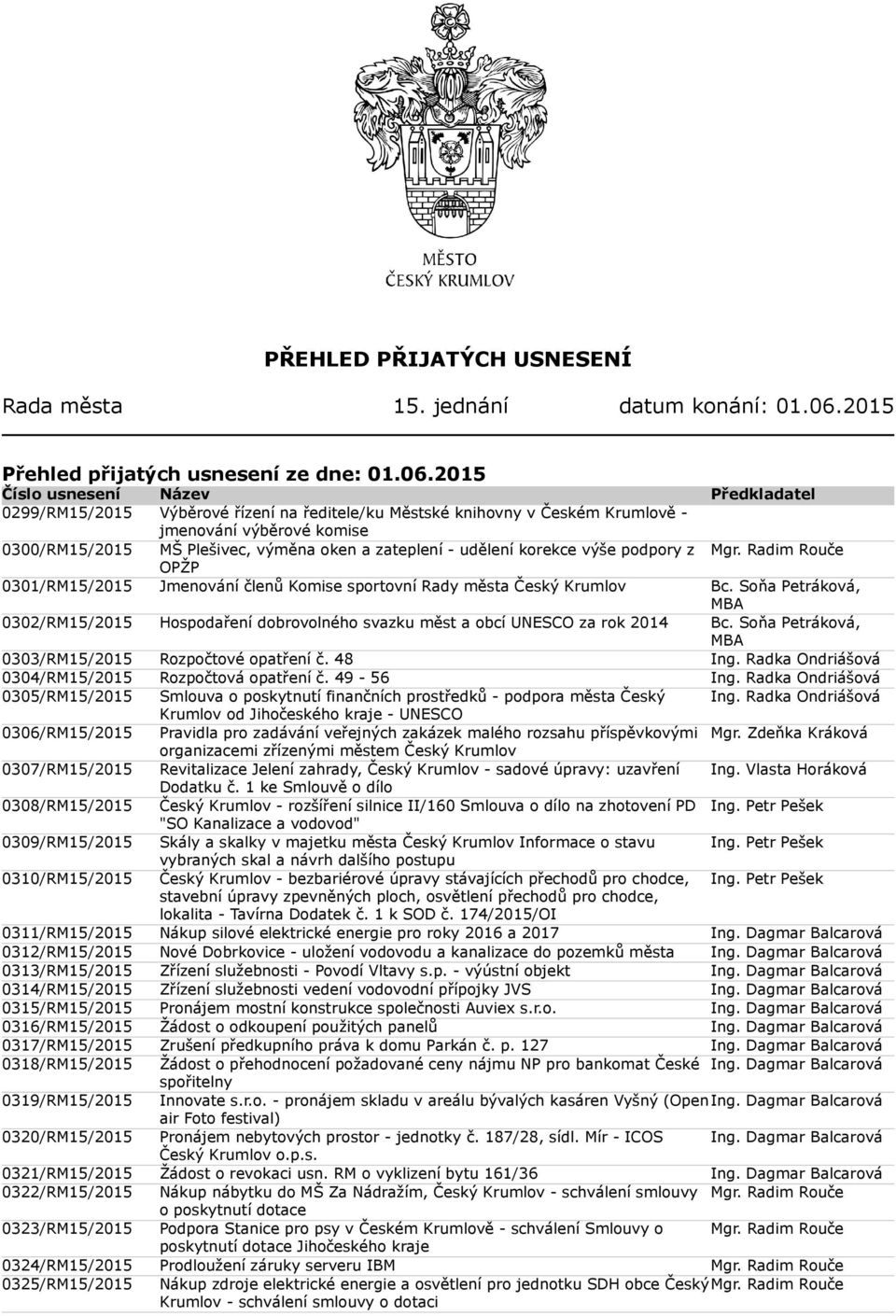 2015 Číslo usnesení Název Předkladatel 0299/RM15/2015 Výběrové řízení na ředitele/ku Městské knihovny v Českém Krumlově - jmenování výběrové komise 0300/RM15/2015 MŠ Plešivec, výměna oken a zateplení