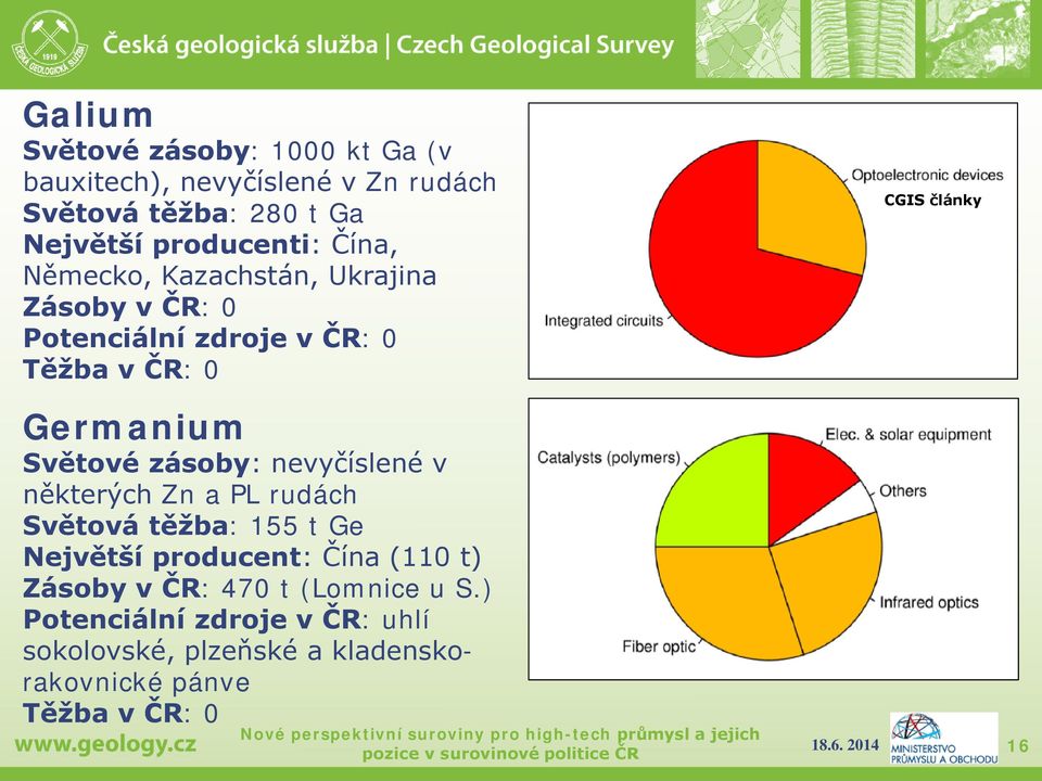 Světové zásoby: nevyčíslené v některých Zn a PL rudách Světová těžba: 155 t Ge Největší producent: Čína (110 t) Zásoby