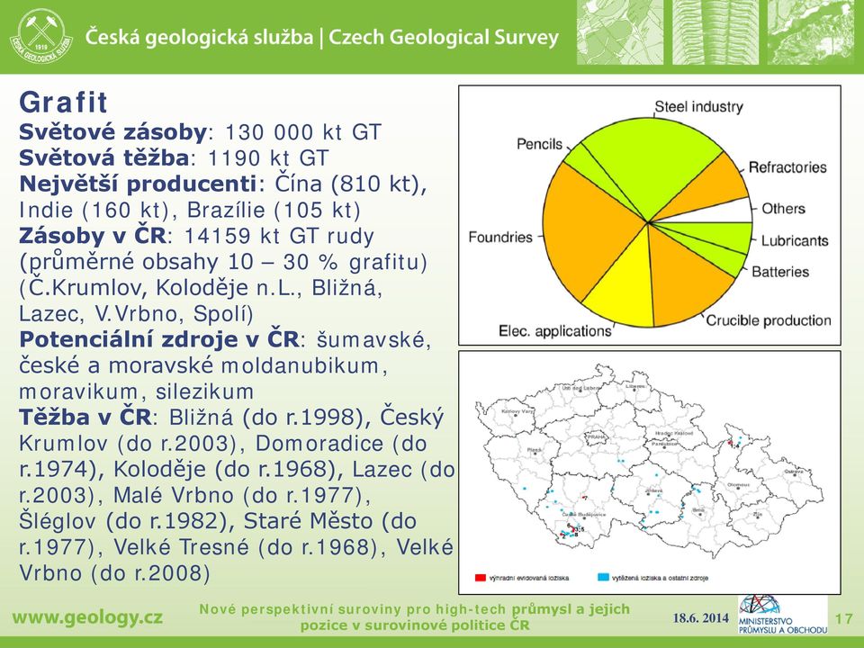 Vrbno, Spolí) Potenciální zdroje v ČR: šumavské, české a moravské moldanubikum, moravikum, silezikum Těžba v ČR: Bližná (do r.