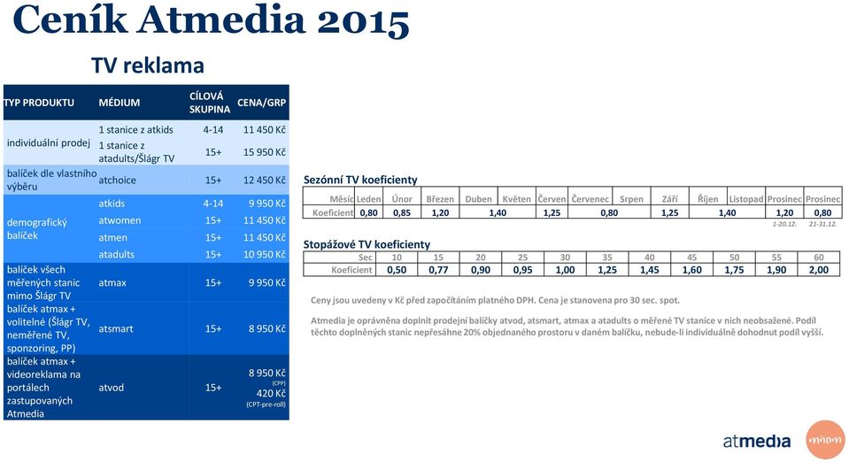 portálech zastupovaných Atmedia atkids 4-14 9 950 Kč atwomen 15+ 11 450 Kč atmen 15+ 11 450 Kč atadults 15+ 10 950 Kč atmax 15+ 9 950 Kč atsmart 15+ 8 950 Kč atvod 15+ 8 950 Kč (CPP) 420 Kč