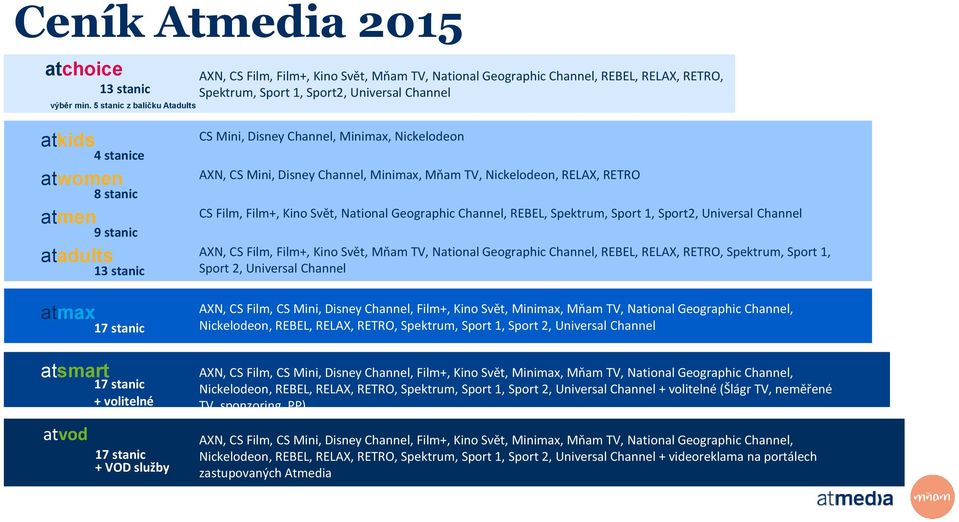 atsmart atvod 4 stanice 8 stanic 9 stanic 13 stanic 17 stanic 17 stanic + volitelné 17 stanic + VOD služby CS Mini, Disney Channel, Minimax, Nickelodeon AXN, CS Mini, Disney Channel, Minimax, Mňam