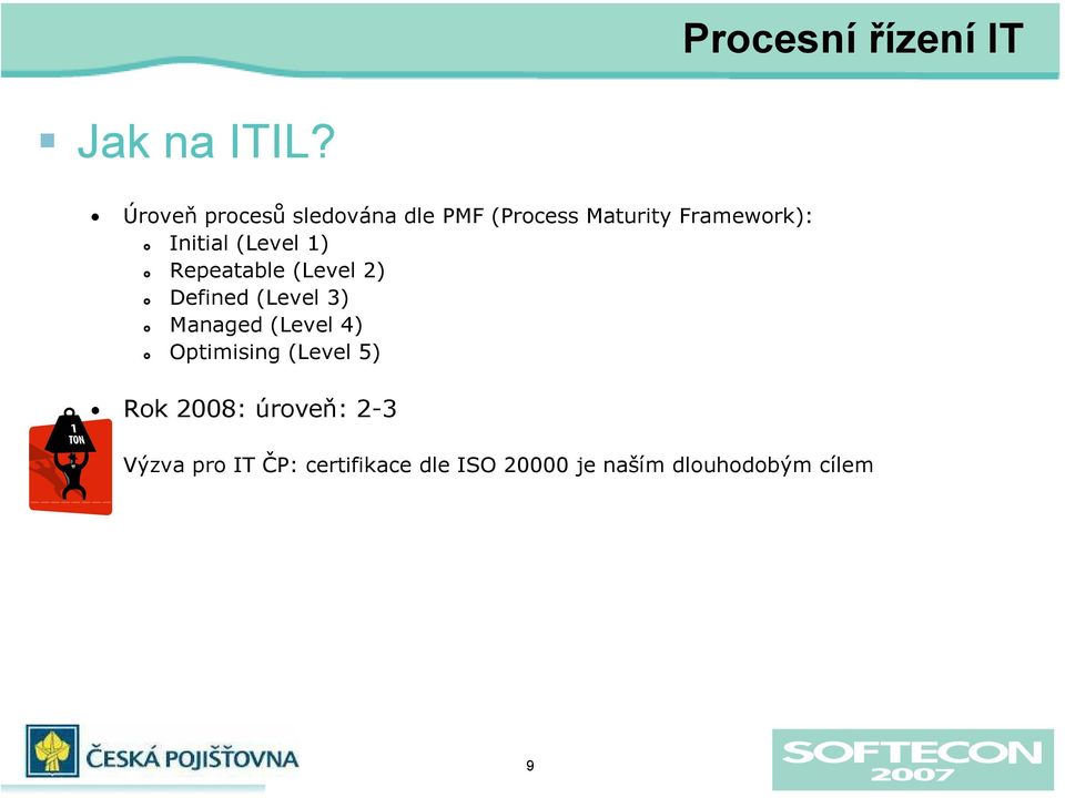 (Level 1) Repeatable (Level 2) Defined (Level 3) Managed (Level 4)