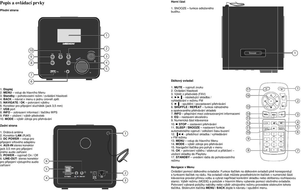 FAV uložení / výběr předvoleb 10. MODE výběr zdroje pro přehrávání Zadní strana 1. Drátová anténa 2. Konektor LAN (RJ45) 3. DC POWER vstup pro připojení síťového adaptéru 4.