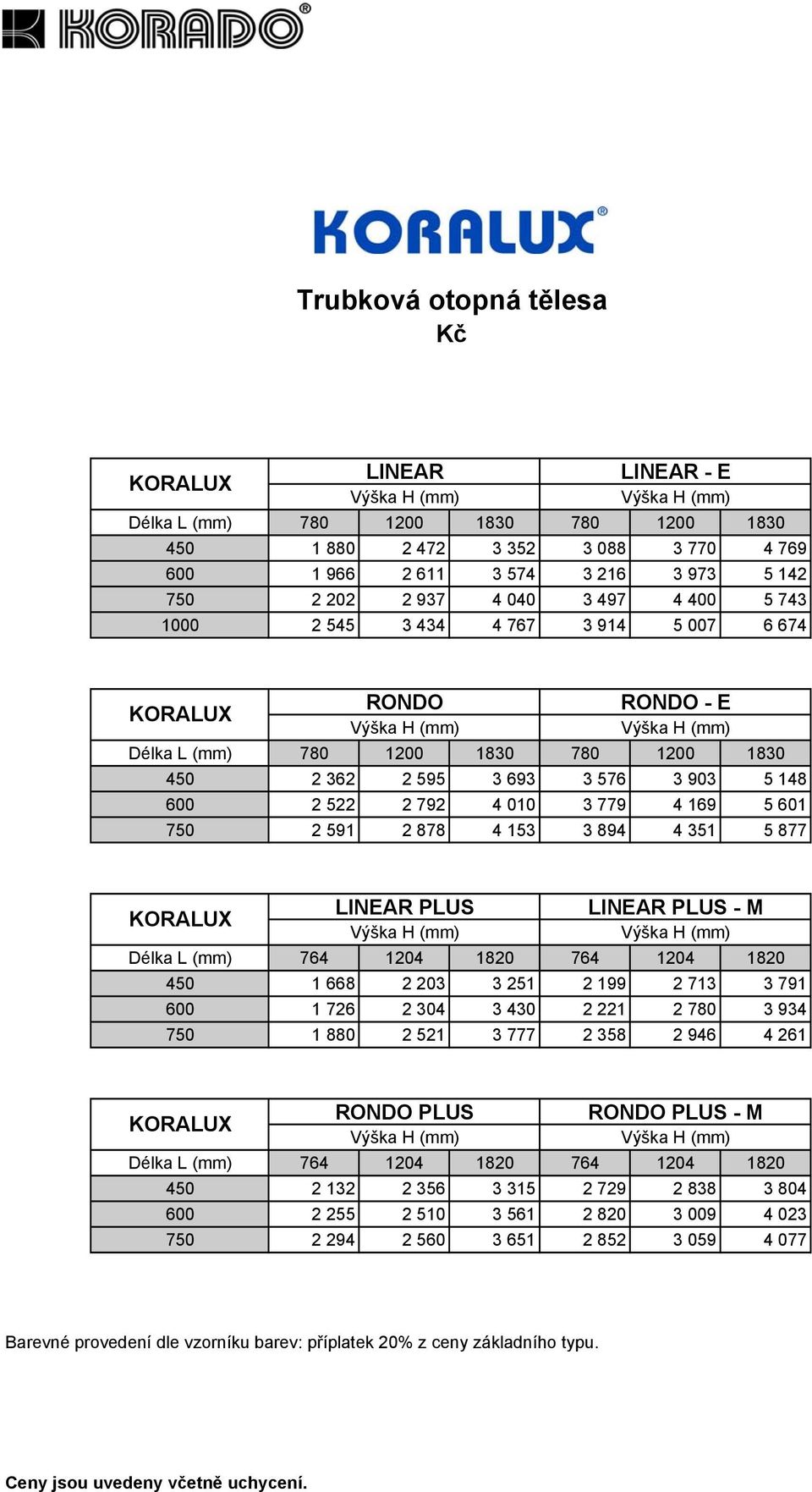 2 591 2 878 4 153 3 894 4 351 5 877 KORALUX LINEAR PLUS LINEAR PLUS - M Délka L (mm) 764 1204 1820 764 1204 1820 450 1 668 2 203 3 251 2 199 2 713 3 791 600 1 726 2 304 3 430 2 221 2 780 3 934 750 1