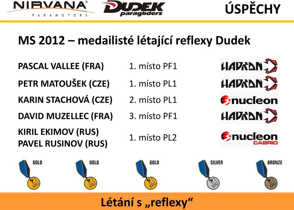 DAVID MUZELLEC (FRA) KIRIL EKIMOV (RUS) PAVEL RUSINOV