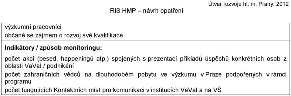 ) spojených s prezentací příkladů úspěchů konkrétních osob z oblasti VaVaI / podnikání