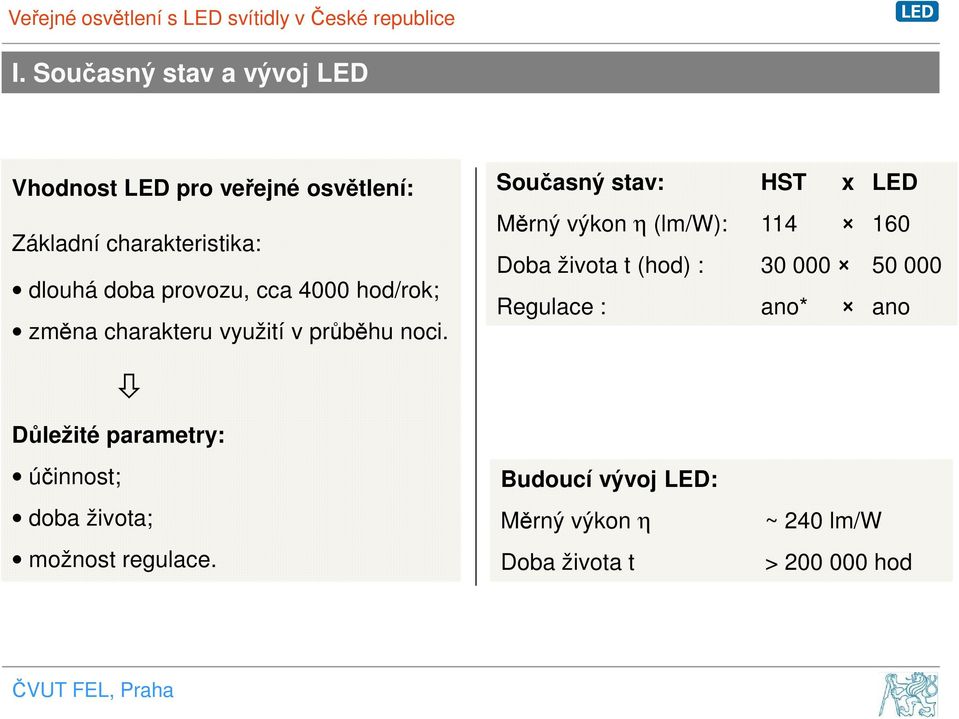 Současný stav: HST x LED Měrný výkon η (lm/w): 114 160 Doba života t (hod) : 30 000 50 000 Regulace :