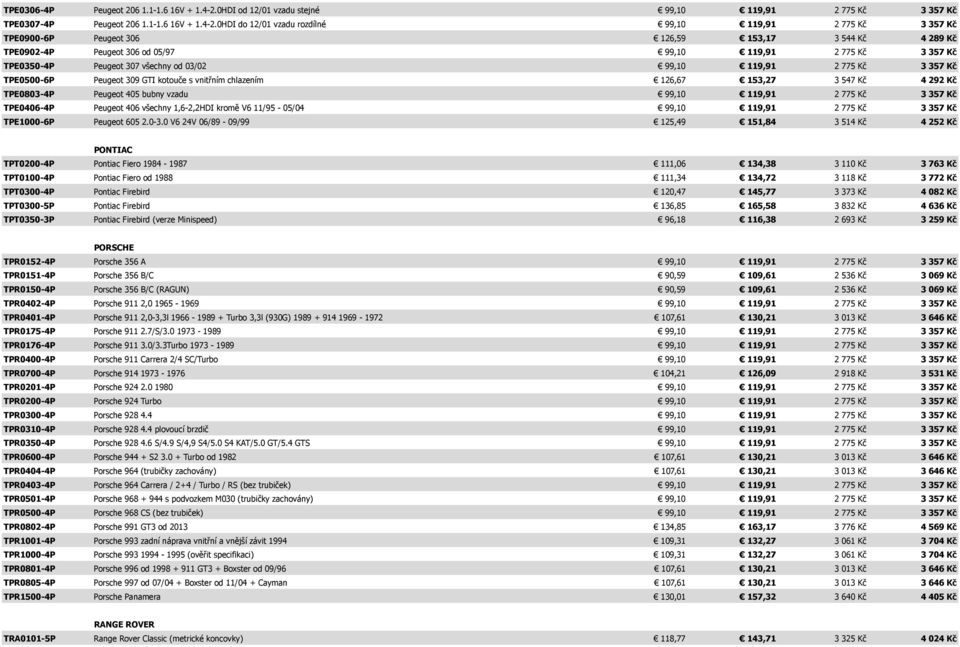 0HDI do 12/01 vzadu rozdílné 99,10 119,91 2 775 Kč 3 357 Kč TPE0900-6P Peugeot 306 126,59 153,17 3 544 Kč 4 289 Kč TPE0902-4P Peugeot 306 od 05/97 99,10 119,91 2 775 Kč 3 357 Kč TPE0350-4P Peugeot