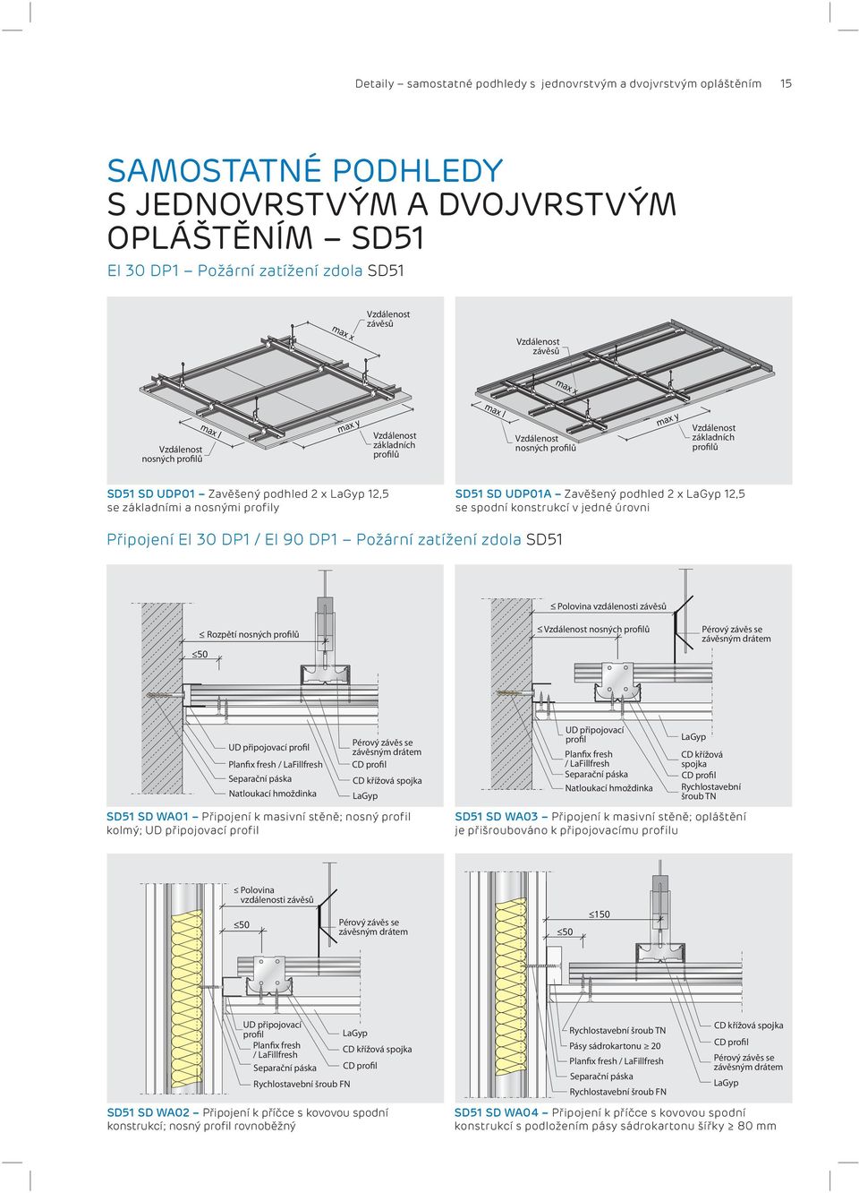 nosnými profily SD51 SD UDP01A Zavěšený podhled 2 x LaGyp 12,5 se spodní konstrukcí v jedné úrovni Připojení EI 30 DP1 / EI 90 DP1 Požární zatížení zdola SD51 Polovina vzdálenosti závěsů Rozpětí