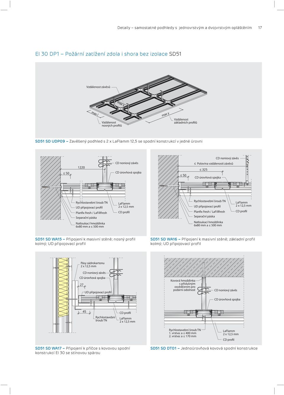 Rychlostavební šroub TN UD připojovací profil Planfix fresh / LaFillfresh Separační páska Natloukací hmoždinka 6x80 mm a 500 mm LaFlamm 2 x 12,5 mm Rychlostavební šroub TN UD připojovací profil