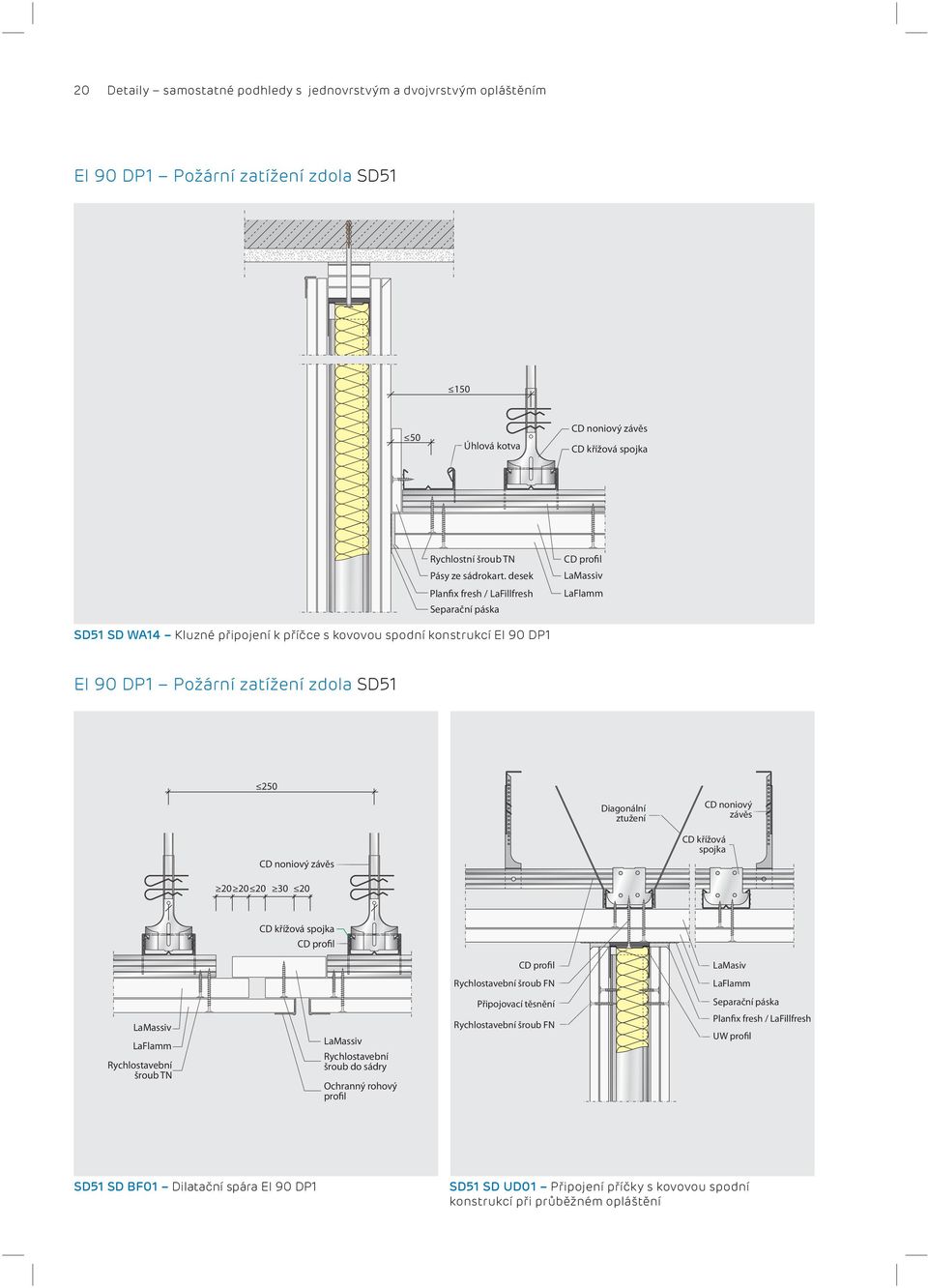 desek Planfix fresh / LaFillfresh Separační páska LaMassiv LaFlamm SD51 SD WA14 Kluzné připojení k příčce s kovovou spodní konstrukcí EI 90 DP1 EI 90 DP1 Požární zatížení zdola SD51 250 Diagonální