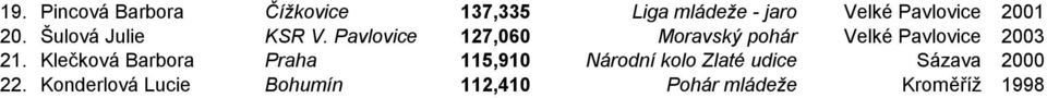Pavlovice 127,060 Moravský pohár Velké Pavlovice 2003 21.