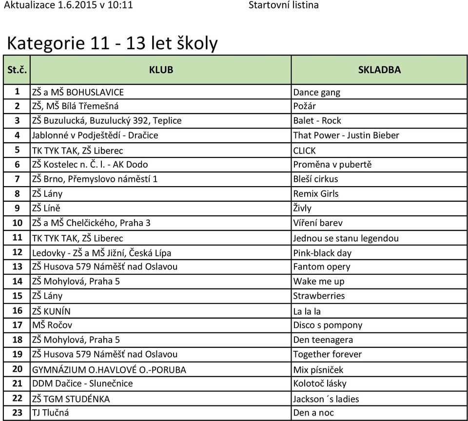- AK Dodo Proměna v pubertě 7 ZŠ Brno, Přemyslovo náměstí 1 Bleší cirkus 8 ZŠ Lány Remix Girls 9 ZŠ Líně Živly 10 ZŠ a MŠ Chelčického, Praha 3 Víření barev 11 TK TYK TAK, ZŠ Liberec Jednou se stanu