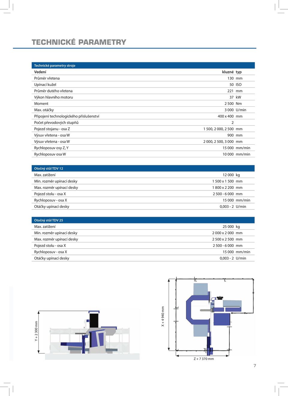 000, 2 500, 3 000 mm Rychloposuv osy Z, Y 15 000 mm/min Rychloposuv osa W 10 000 mm/min Otočný stůl TDV 12 Max. zatížení Min. rozměr upínací desky Max.