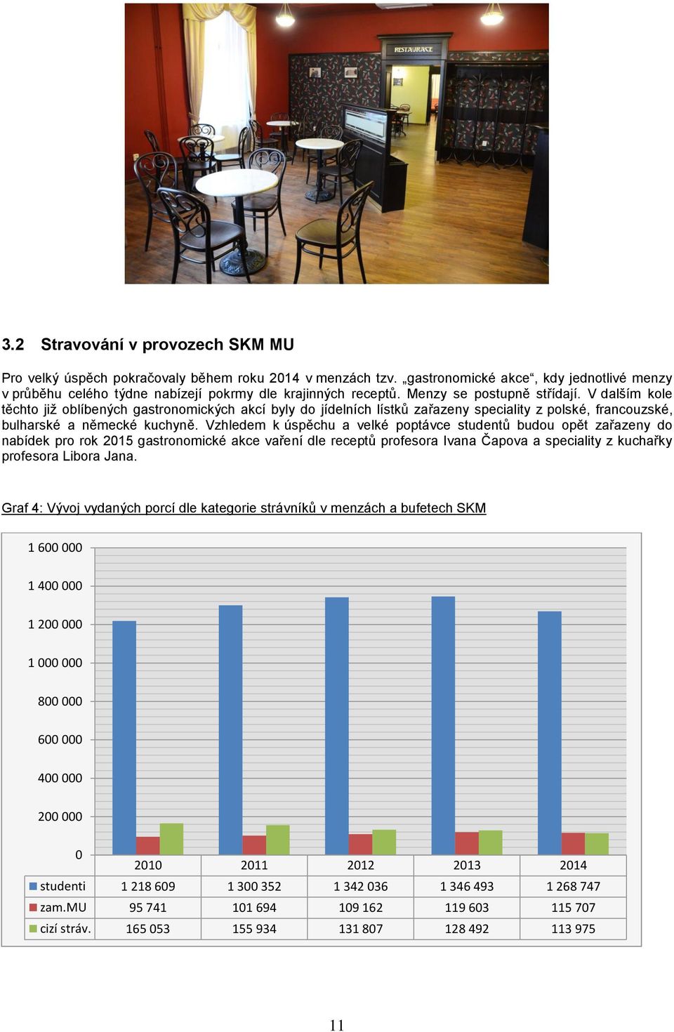 Vzhledem k úspěchu a velké poptávce studentů budou opět zařazeny do nabídek pro rok 2015 gastronomické akce vaření dle receptů profesora Ivana Čapova a speciality z kuchařky profesora Libora Jana.