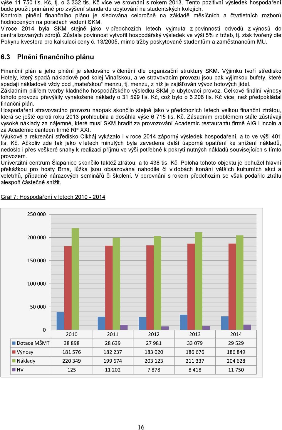 V roce 2014 byla SKM stejně jako v předchozích letech vyjmuta z povinnosti odvodů z výnosů do centralizovaných zdrojů. Zůstala povinnost vytvořit hospodářský výsledek ve výši 5% z tržeb, tj.