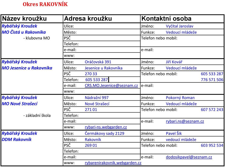 cz Rybářský Kroužek Ulice: Nádražní 997 Jméno: Pokorný Roman MO Nové Strašecí Město: Nové Strašecí Funkce: Vedoucí mládeže PSČ 271 01 Telefon nebo mobil: 607 572 243 - základní škola rybari.ns@seznam.