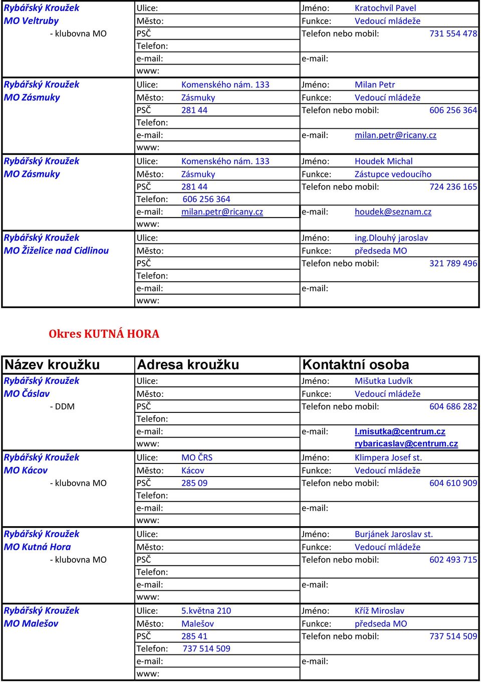 133 Jméno: Houdek Michal MO Zásmuky Město: Zásmuky Funkce: Zástupce vedoucího PSČ 281 44 Telefon nebo mobil: 724 236 165 606 256 364 milan.petr@ricany.cz houdek@seznam.