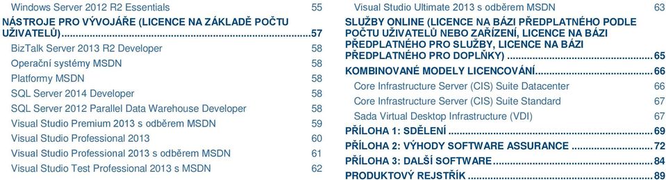 MSDN 59 Visual Studio Professional 2013 60 Visual Studio Professional 2013 s odběrem MSDN 61 Visual Studio Test Professional 2013 s MSDN 62 Visual Studio Ultimate 2013 s odběrem MSDN 63 SLUŽBY ONLINE