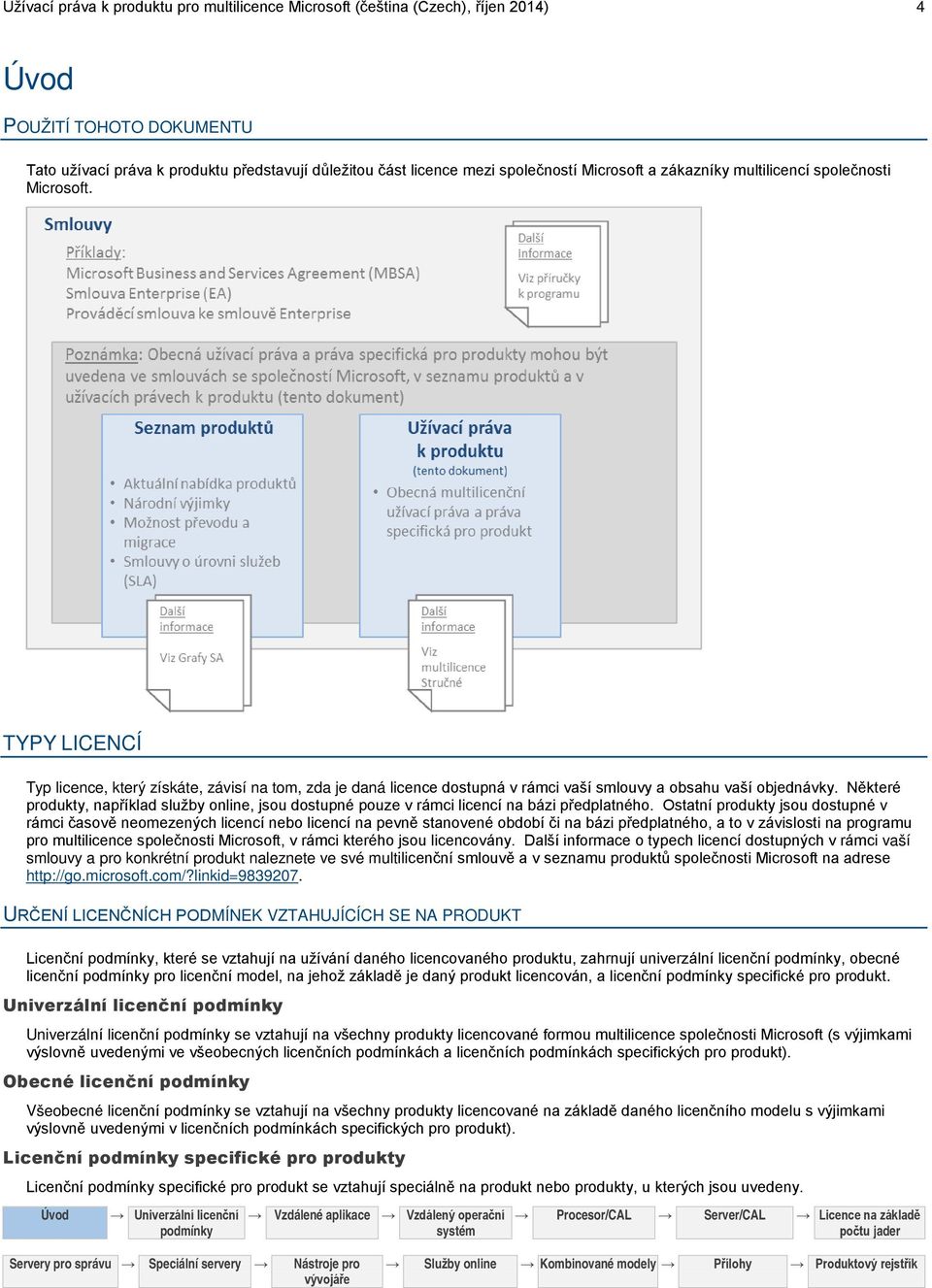 Některé produkty, například služby online, jsou dostupné pouze v rámci licencí na bázi předplatného.