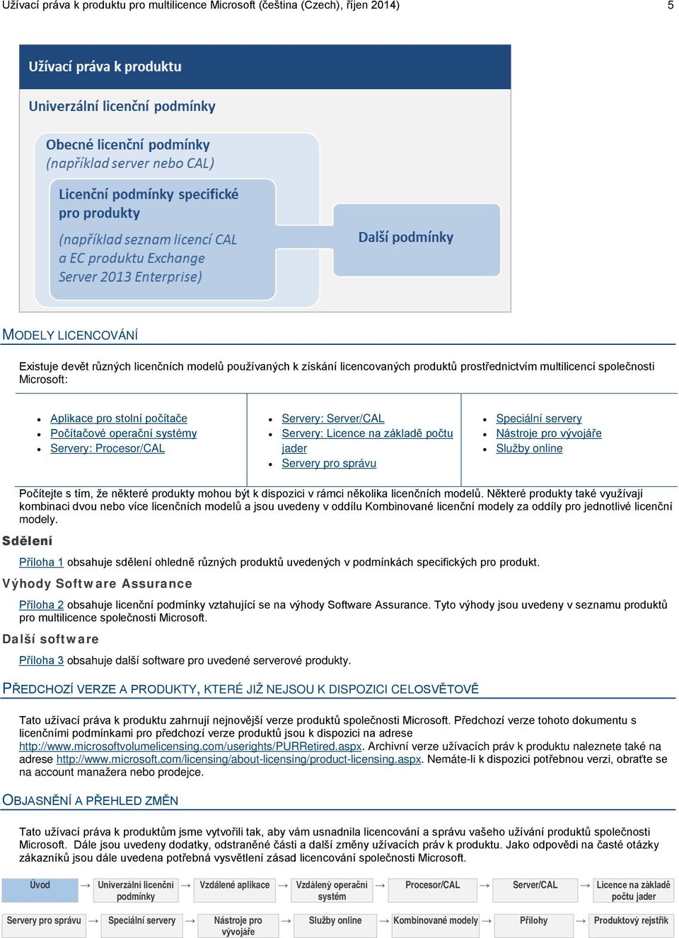 správu Speciální servery Nástroje pro Služby online Počítejte s tím, že některé produkty mohou být k dispozici v rámci několika licenčních modelů.
