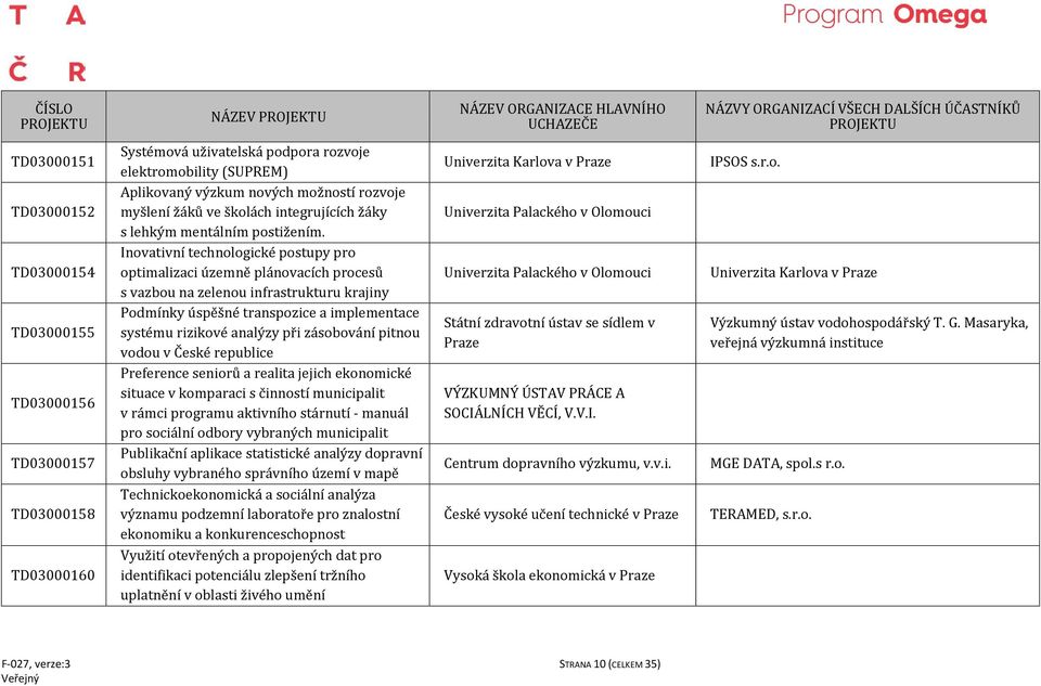 Inovativní technologické postupy pro optimalizaci územně plánovacích procesů s vazbou na zelenou infrastrukturu krajiny Podmínky úspěšné transpozice a implementace systému rizikové analýzy při