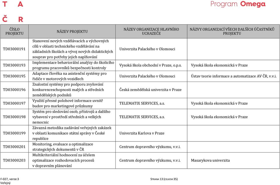 systémy pro řidiče v motorových vozidlech Znalostní systémy pro podporu zvyšování konkurenceschopnosti malých a středních zemědělských podniků Využití přesné polohové informace uvnitř budov pro