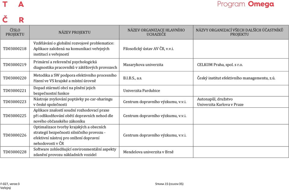 ovně B.I.B.S., a.s. Český institut efektivního managementu, z.ú.