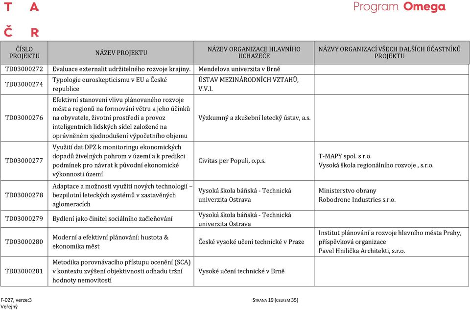 měst a regionů na formování větru a jeho účinků na obyvatele, životní prostředí a provoz inteligentních lidských sídel založené na oprávněném zjednodušení výpočetního objemu Využití dat DPZ k