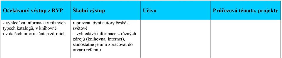 české a světové vyhledává informace z různých zdrojů