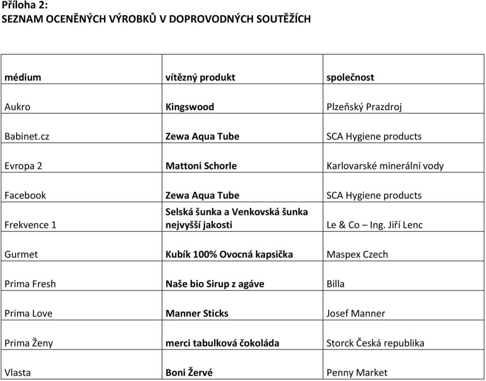 Frekvence 1 Selská šunka a Venkovská šunka nejvyšší jakosti Le & Co Ing.