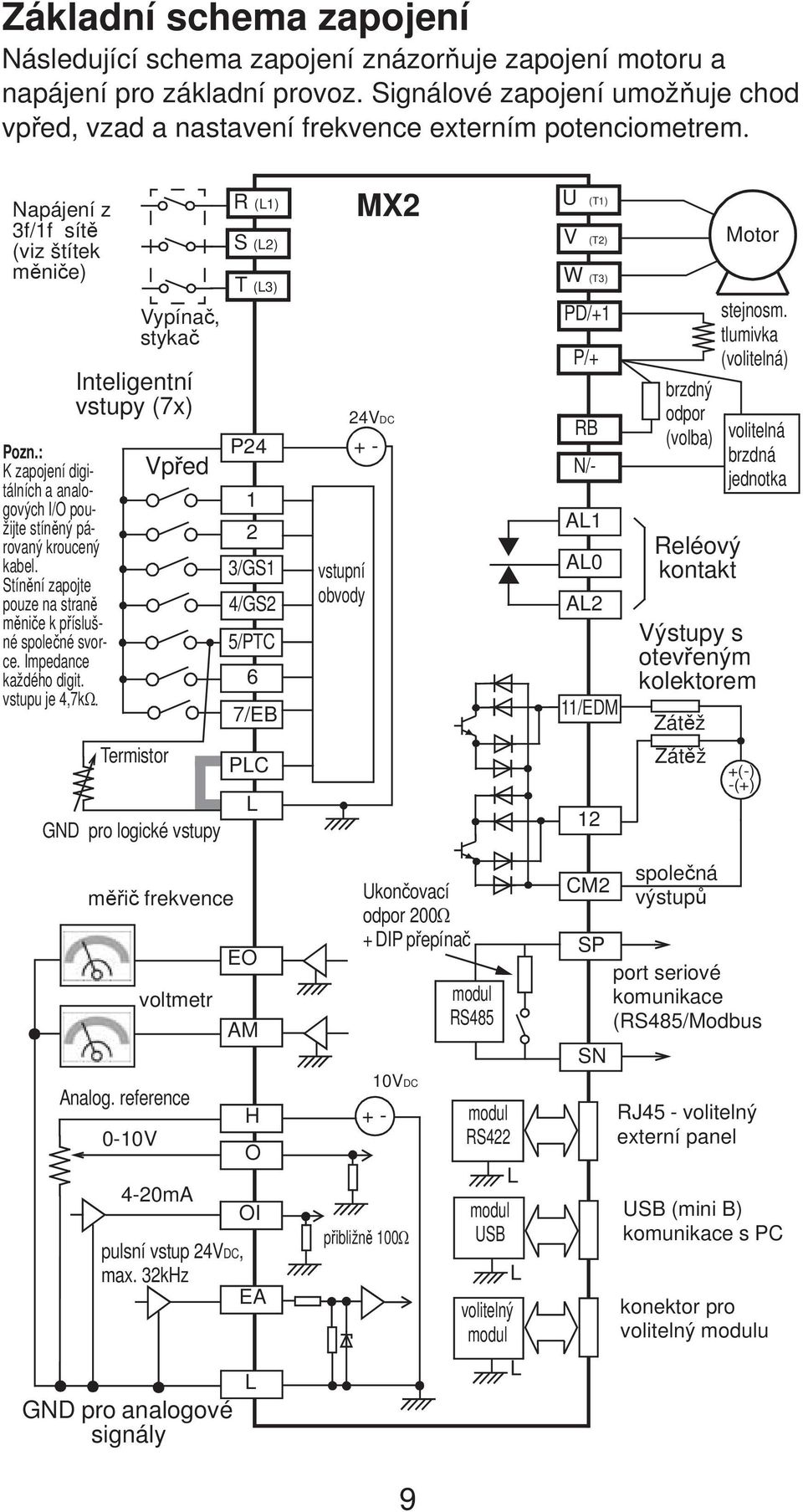 : K zapojení digitálních a analogových I/O použijte stín ný párovaný kroucený kabel. Stín ní zapojte pouze na stran m ni e k p íslušné spole né svorce. Impedance každého digit.
