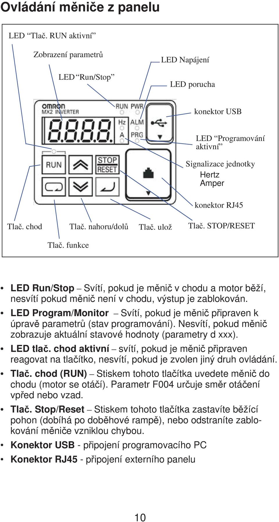 LED Program/Monitor Svítí, pokud je m ni p ipraven k úprav parametr (stav programování). Nesvítí, pokud m ni zobrazuje aktuální stavové hodnoty (parametry d xxx). LED tla.