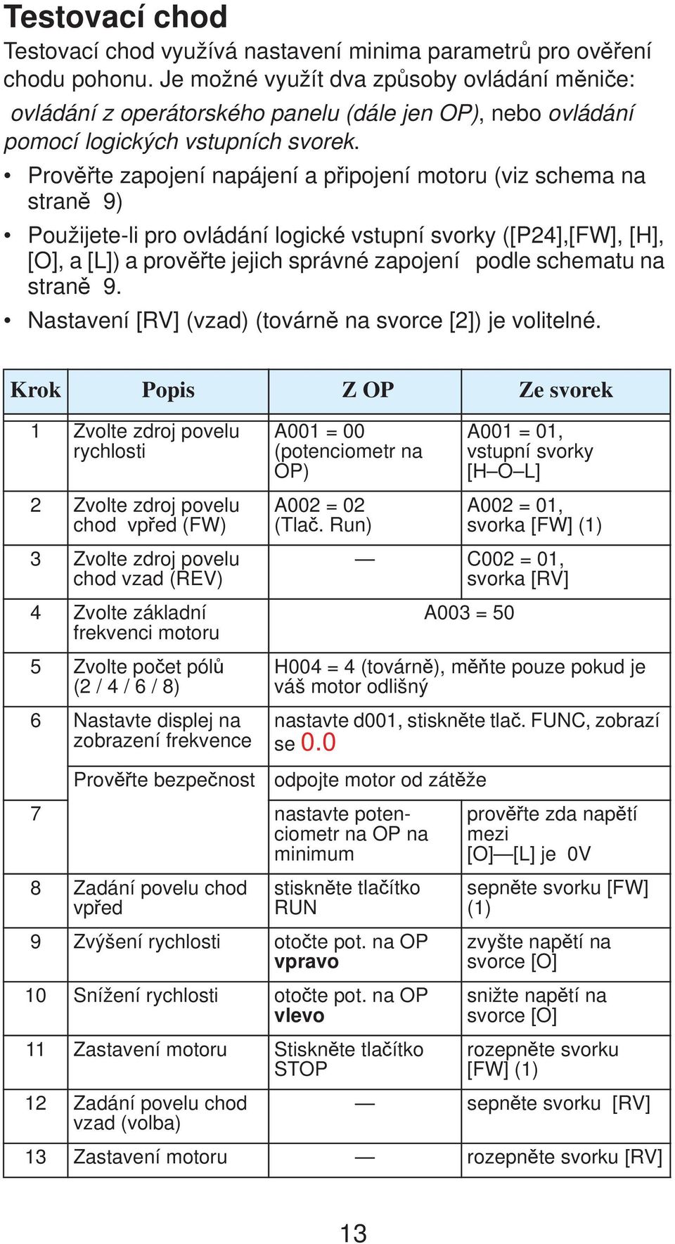 Prov te zapojení napájení a p ipojení motoru (viz schema na stran 9) Použijete-li pro ovládání logické vstupní svorky ([P24],[FW], [H], [O], a [L]) a prov te jejich správné zapojení podle schematu na