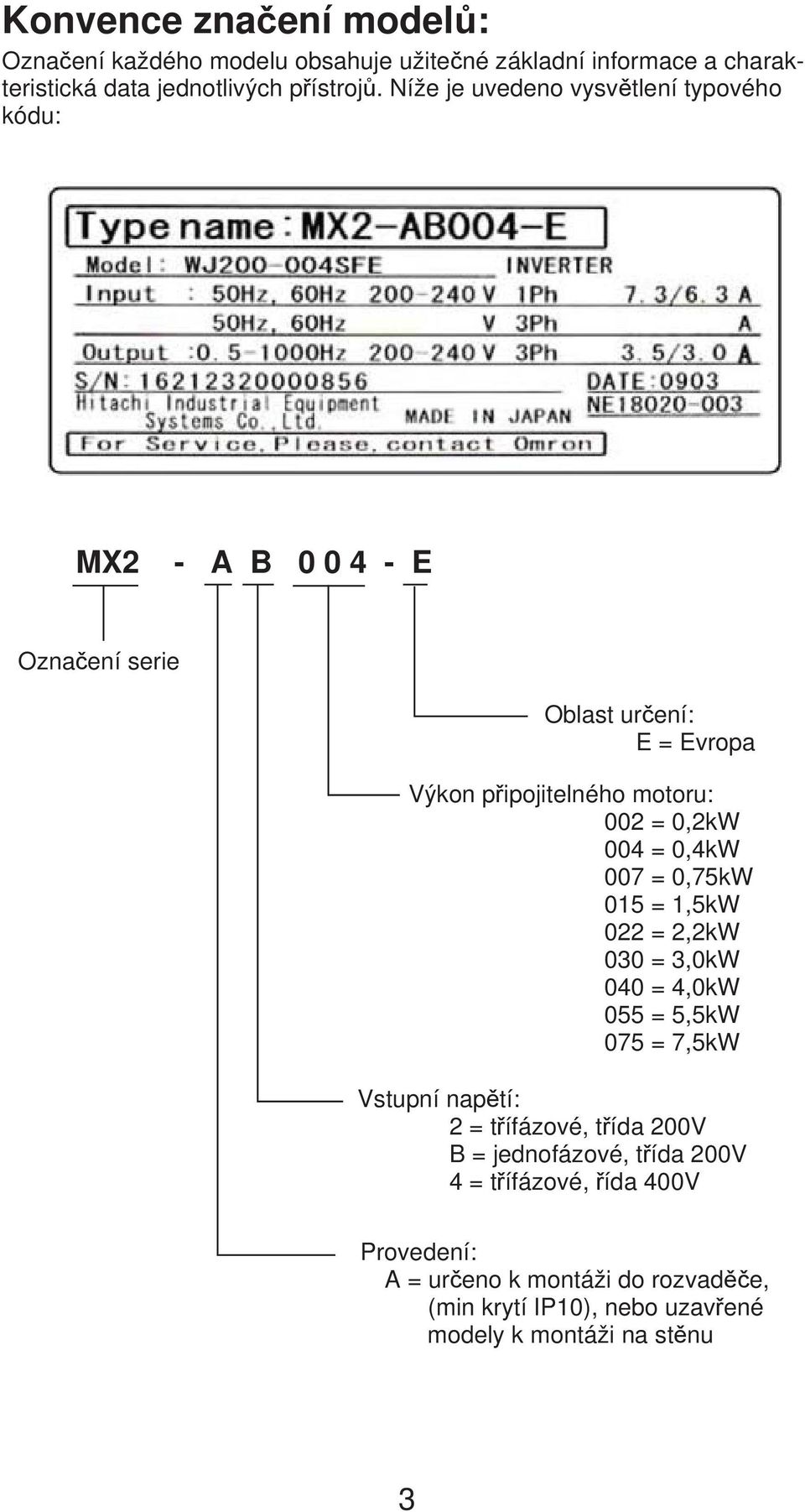 0,2kW 004 = 0,4kW 007 = 0,75kW 015 = 1,5kW 022 = 2,2kW 030 = 3,0kW 040 = 4,0kW 055 = 5,5kW 075 = 7,5kW Vstupní nap tí: 2 = t ífázové, t ída