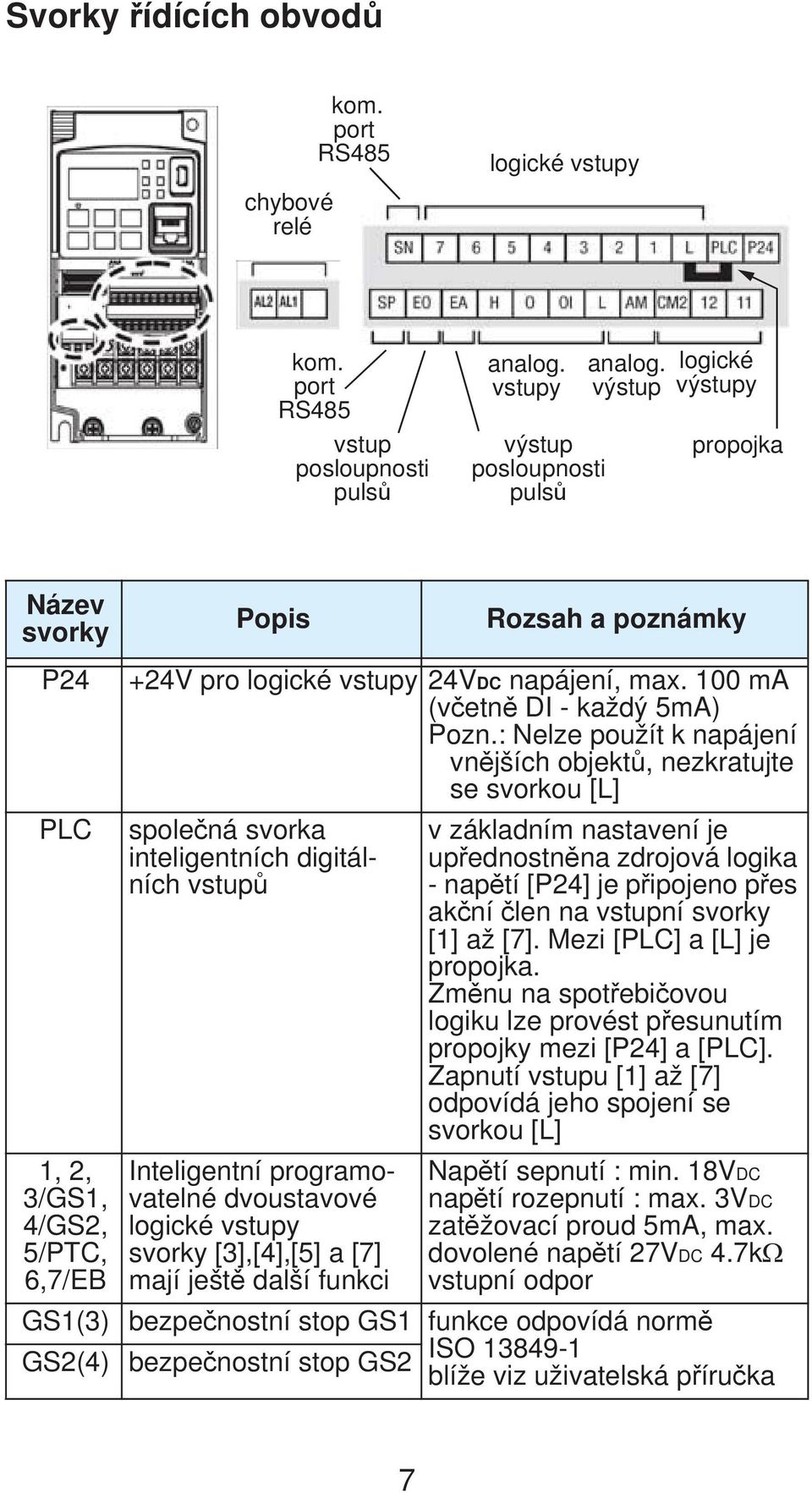 : Nelze použít k napájení vn jších objekt, nezkratujte se svorkou [L] spole ná svorka inteligentních digitálních vstup Inteligentní programovatelné dvoustavové logické vstupy svorky [3],[4],[5] a [7]