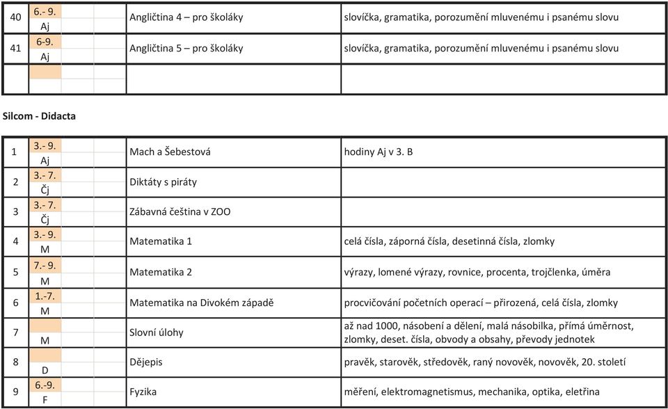 B celá čísla, záporná čísla, desetinná čísla, zlomky výrazy, lomené výrazy, rovnice, procenta, trojčlenka, úměra procvičování početních operací přirozená, celá čísla, zlomky