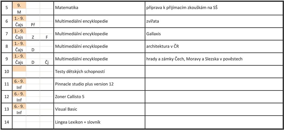 ultimediální encyklopedie ultimediální encyklopedie příprava k přijímacím zkouškám na SŠ zvířata