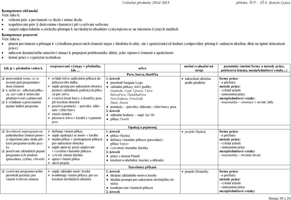 přístup k zadaným úkolům, dbát na úplné dokončení práce) nabízení dostatečného množství situací k propojení problematiky dítěte, jeho zájmové činnosti a společnosti šetrné práci s výpočetní technikou