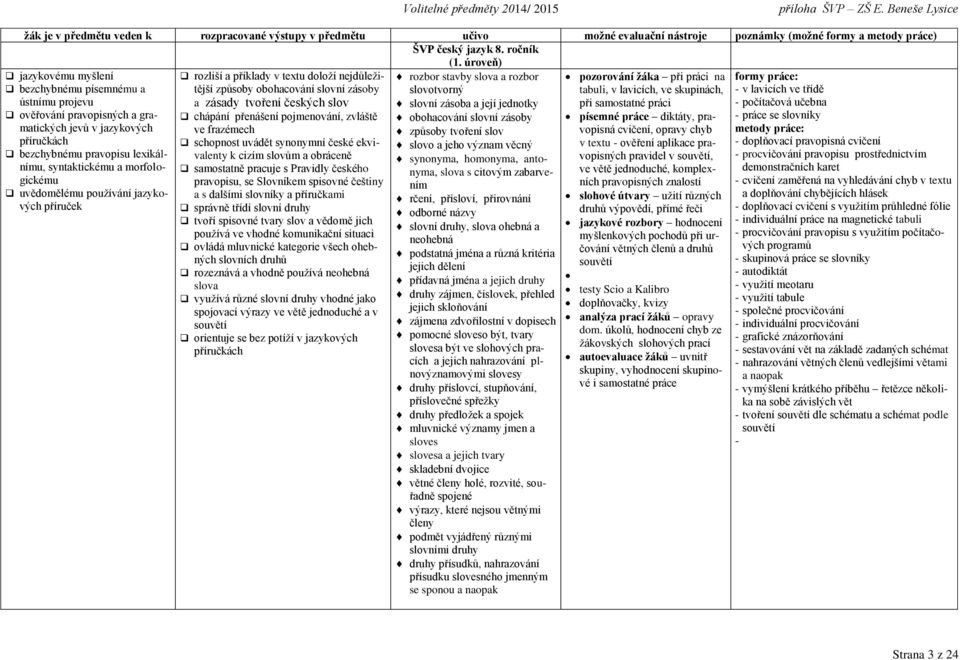 morfologickému uvědomělému používání jazykových příruček rozliší a příklady v textu doloží nejdůležitější způsoby obohacování slovní zásoby a zásady tvoření českých slov chápání přenášení