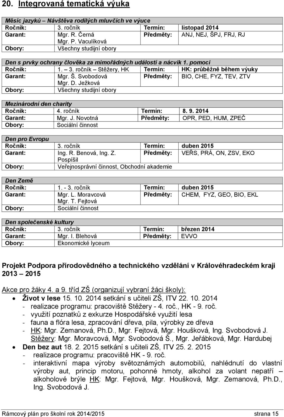 ročník, HK Termín: HK: průběžně během výuky Garant: Mgr. Š. Svobodová Předměty: BIO, CHE, FYZ, TEV, ZTV Mgr. D. Ježková Obory: Všechny studijní obory Mezinárodní den charity Ročník: 4.