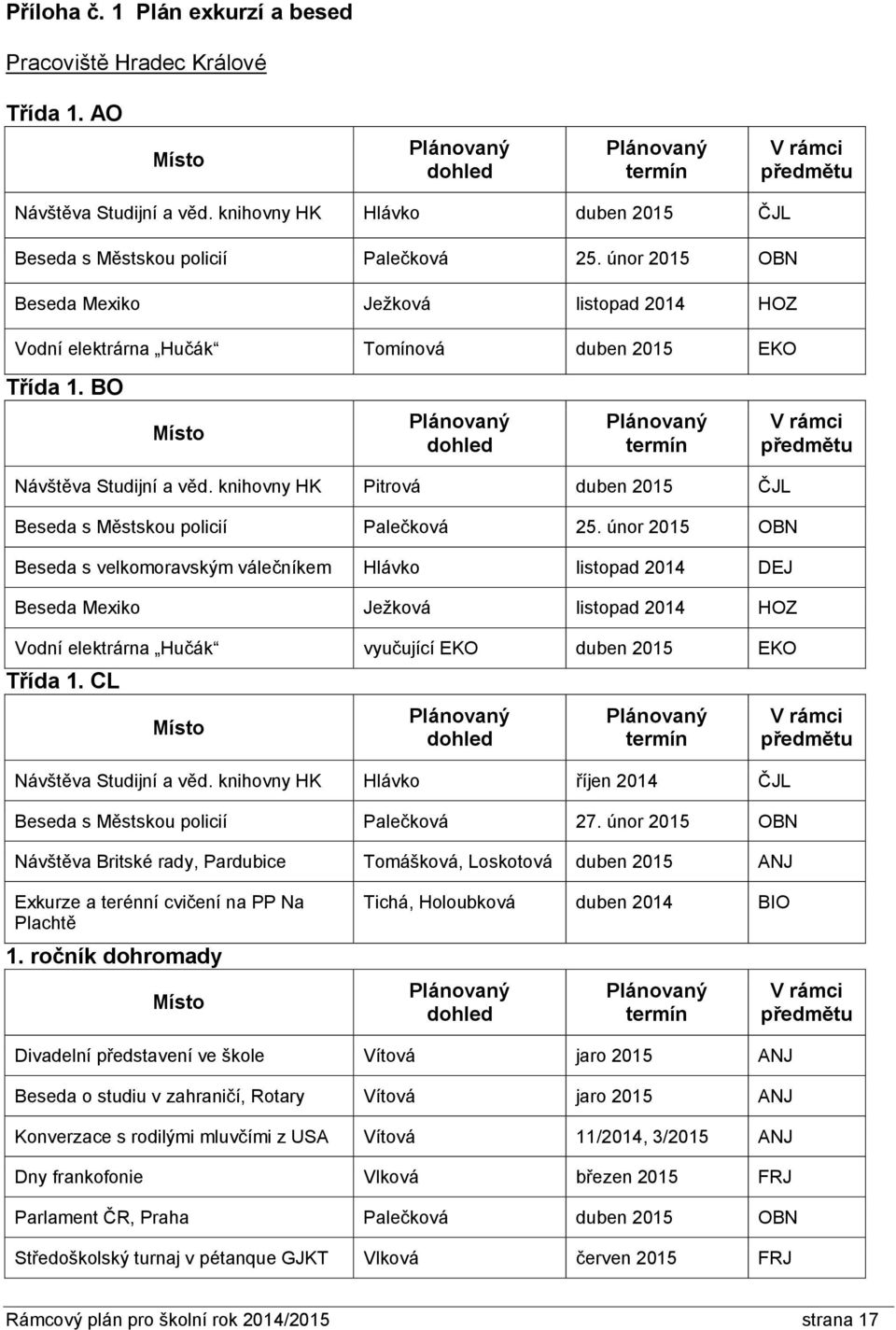 knihovny HK Pitrová duben 2015 ČJL Beseda s Městskou policií Palečková 25.