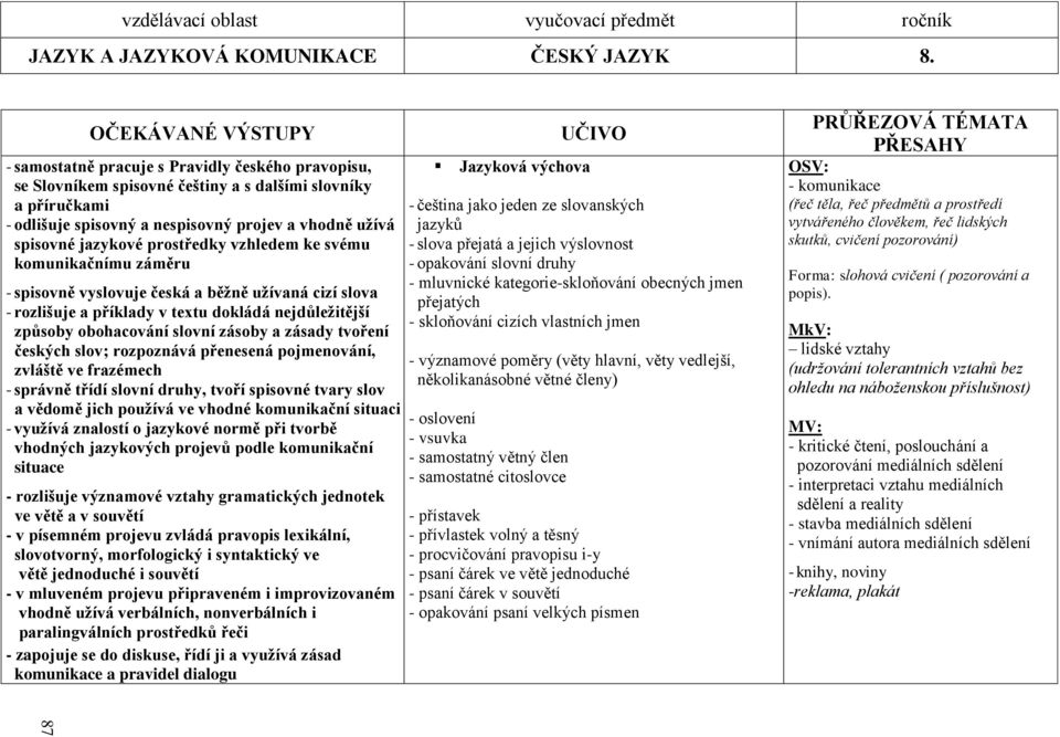 jazykové prostředky vzhledem ke svému komunikačnímu záměru - spisovně vyslovuje česká a běţně uţívaná cizí slova - rozlišuje a příklady v textu dokládá nejdůleţitější způsoby obohacování slovní